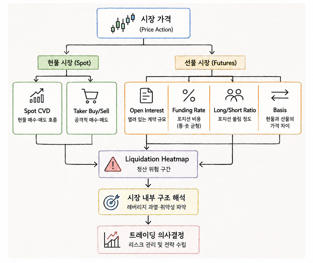 지표흐름